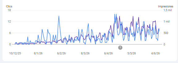 ejemplo-resultado-seo-asesorias